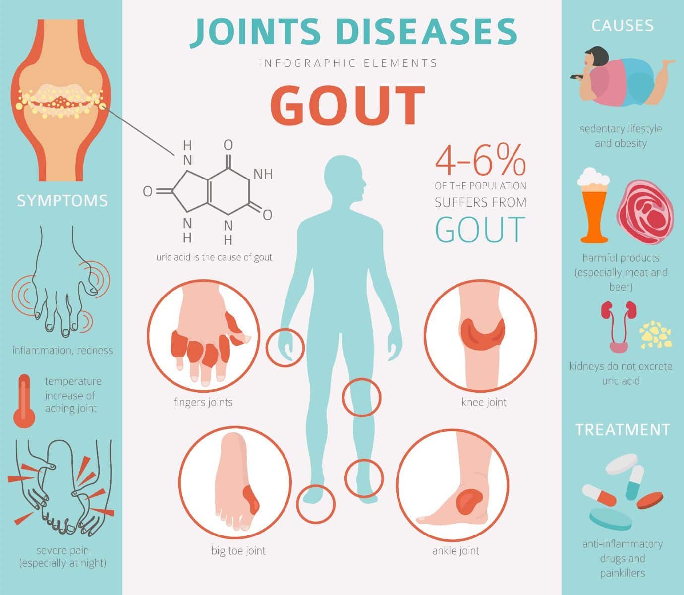 spiritual meaning of gout