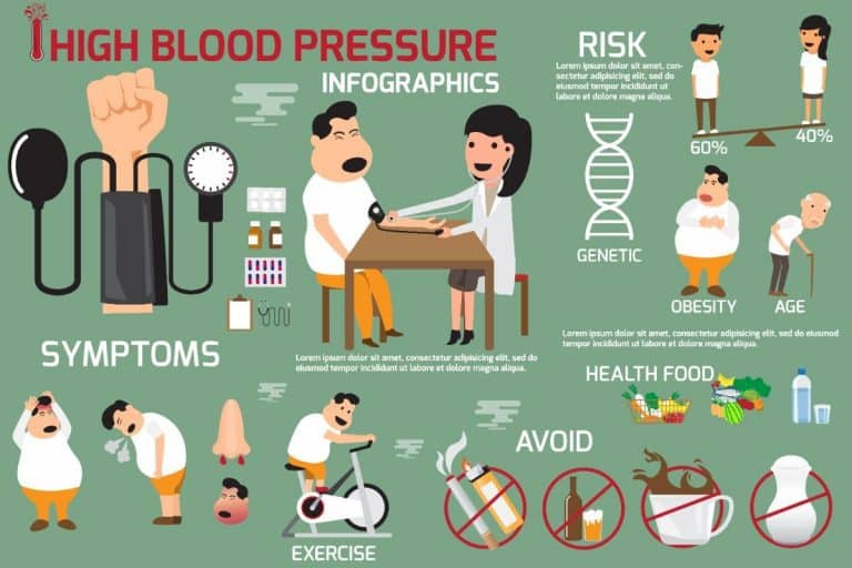 Spiritual Meaning of High Blood Pressure - Awakening State
